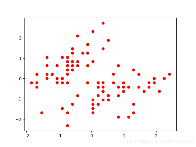 dataset-iris