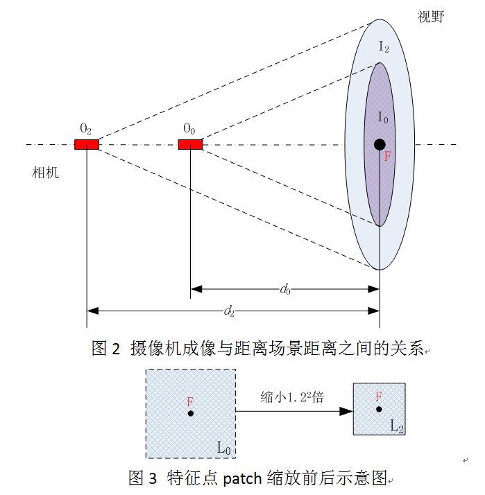 ORB_SLAM2中特征提取之图像金字塔尺度不变性理解