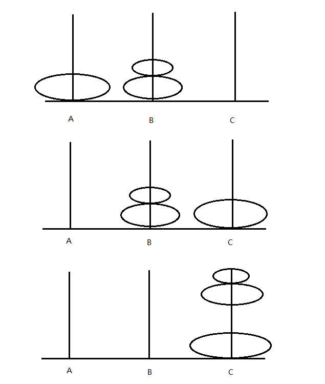 汉诺塔递归分析java版