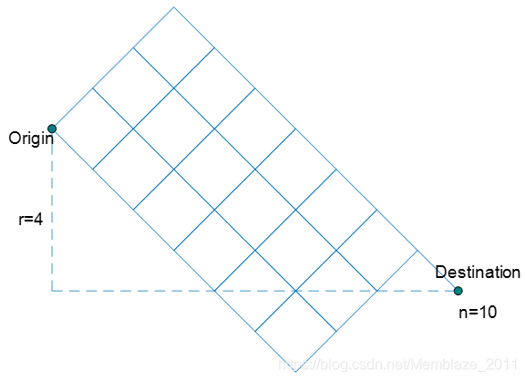 理性的赌徒 Ssd写带宽保持恒稳的秘密 Memblaze 11的博客 Csdn博客 理性的赌徒 Ssd写带宽保持恒稳的秘密 Memblaze 11的博客 Csdn博客