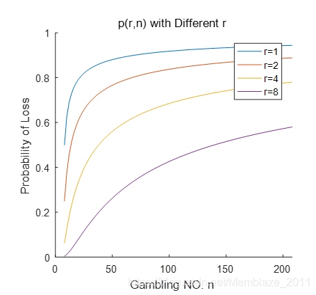理性的赌徒 Ssd写带宽保持恒稳的秘密 Memblaze 11的博客 Csdn博客 理性的赌徒 Ssd写带宽保持恒稳的秘密 Memblaze 11的博客 Csdn博客