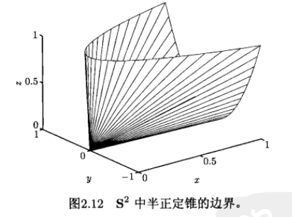 凸优化笔记 (2) —— 基本概念之重要的几个凸集_证明椭圆是凸集-CSDN博客