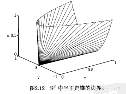 凸优化笔记 (2) —— 基本概念之重要的几个凸集_证明椭圆是凸集-CSDN博客