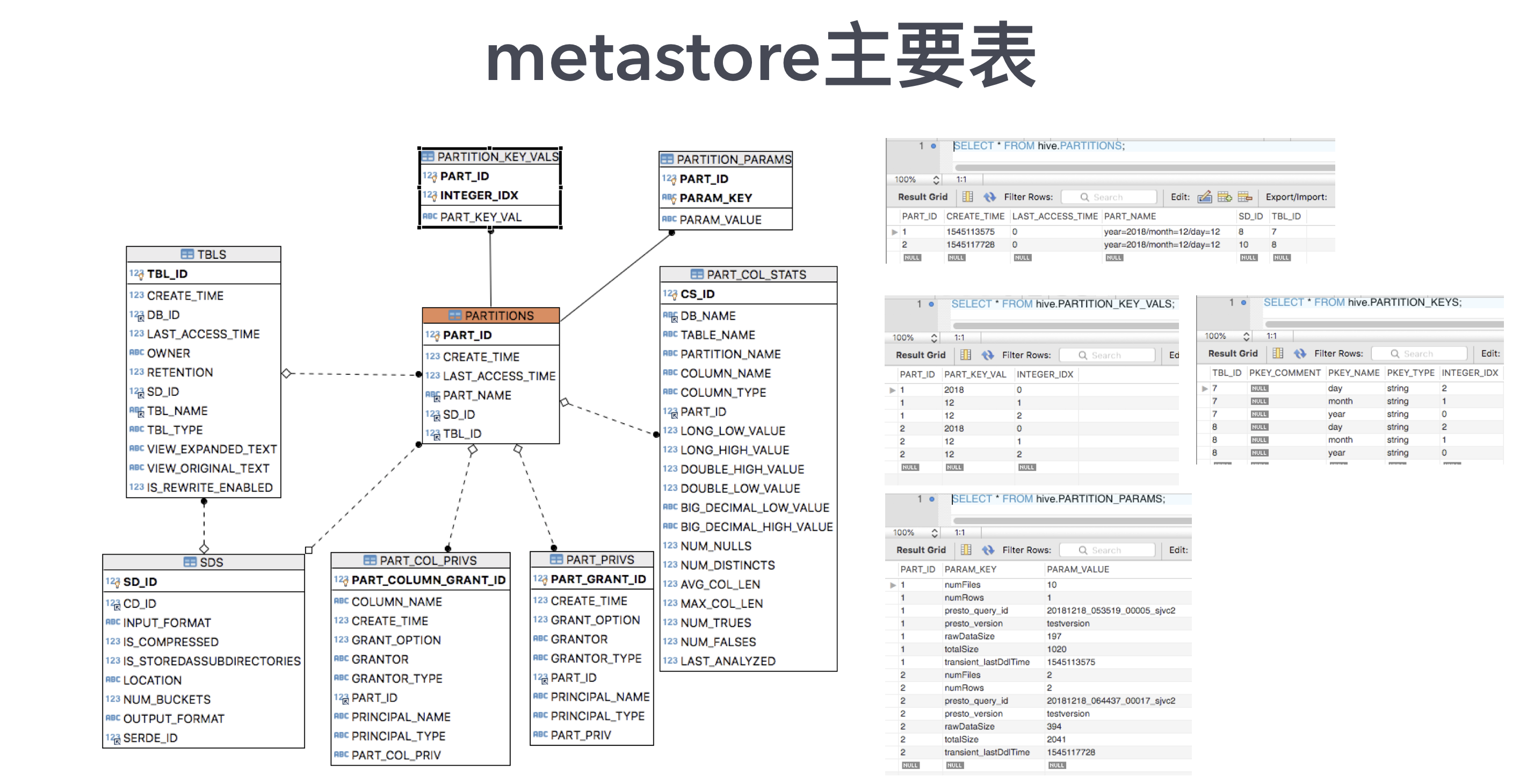 HIVE Metastore_hive metastoreCSDN博客