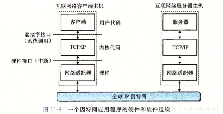 技術分享圖片