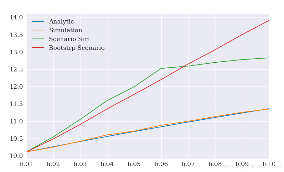 关于Python的ARCH包(六)_python arch.univariate 预测-CSDN博客