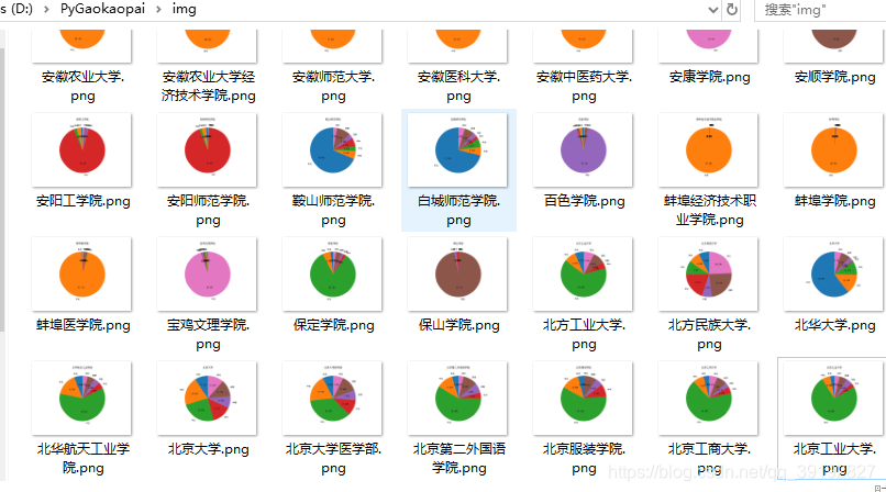 Python爬虫：全国大学招生信息（二）：生源数据分析(matplotlib)