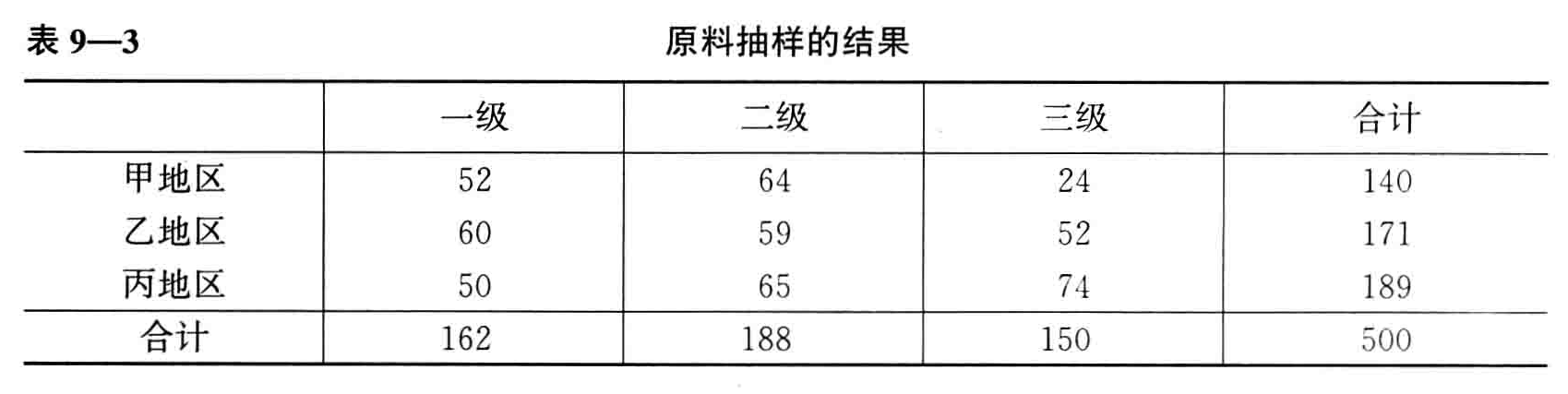 原料抽样