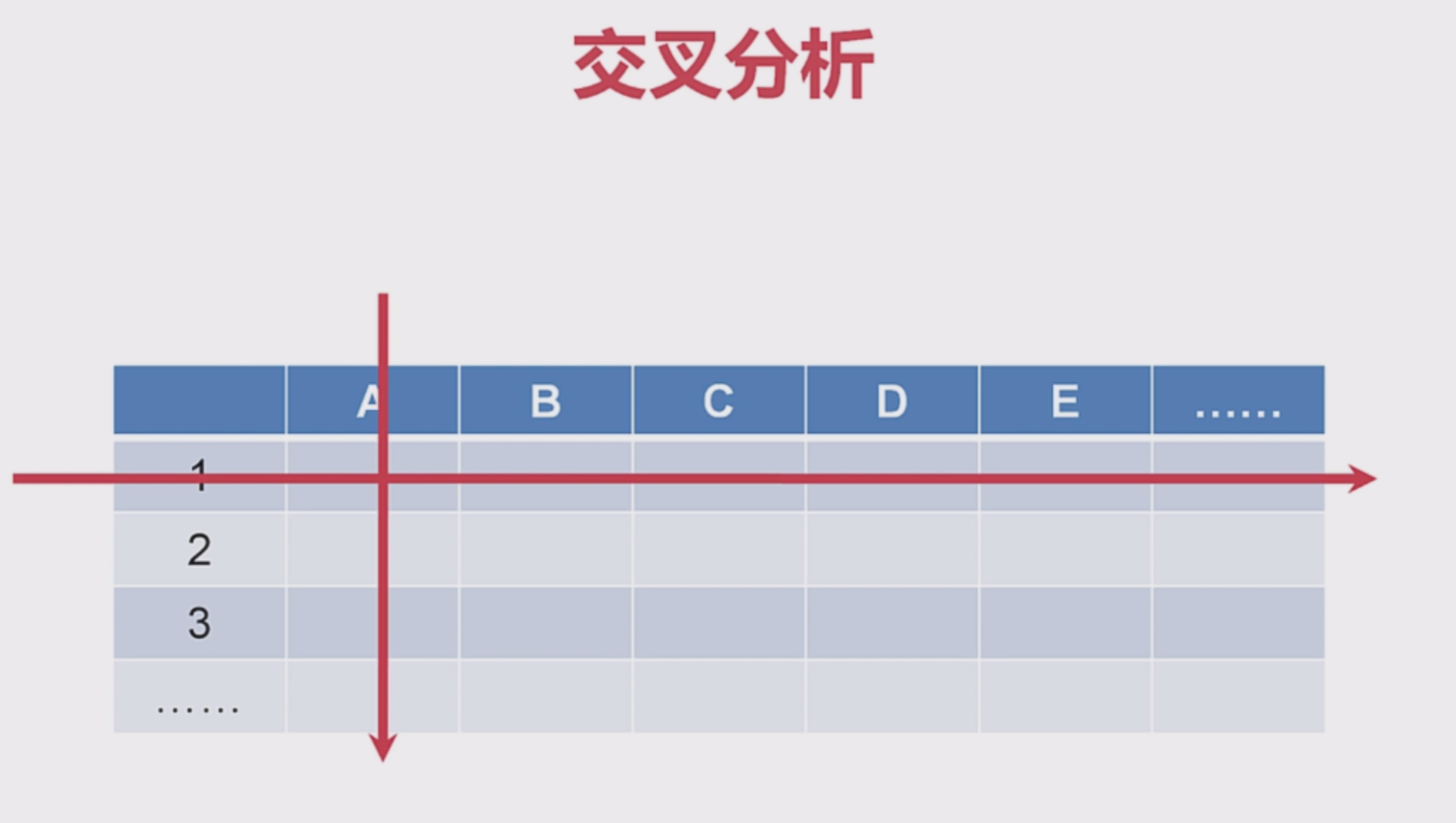 数据分析与数据挖掘实践(5)