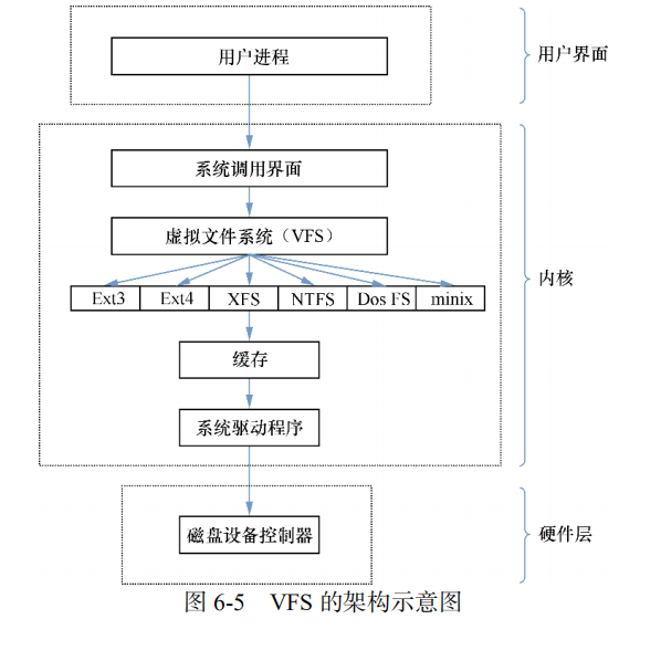 Linux学习笔记（六）