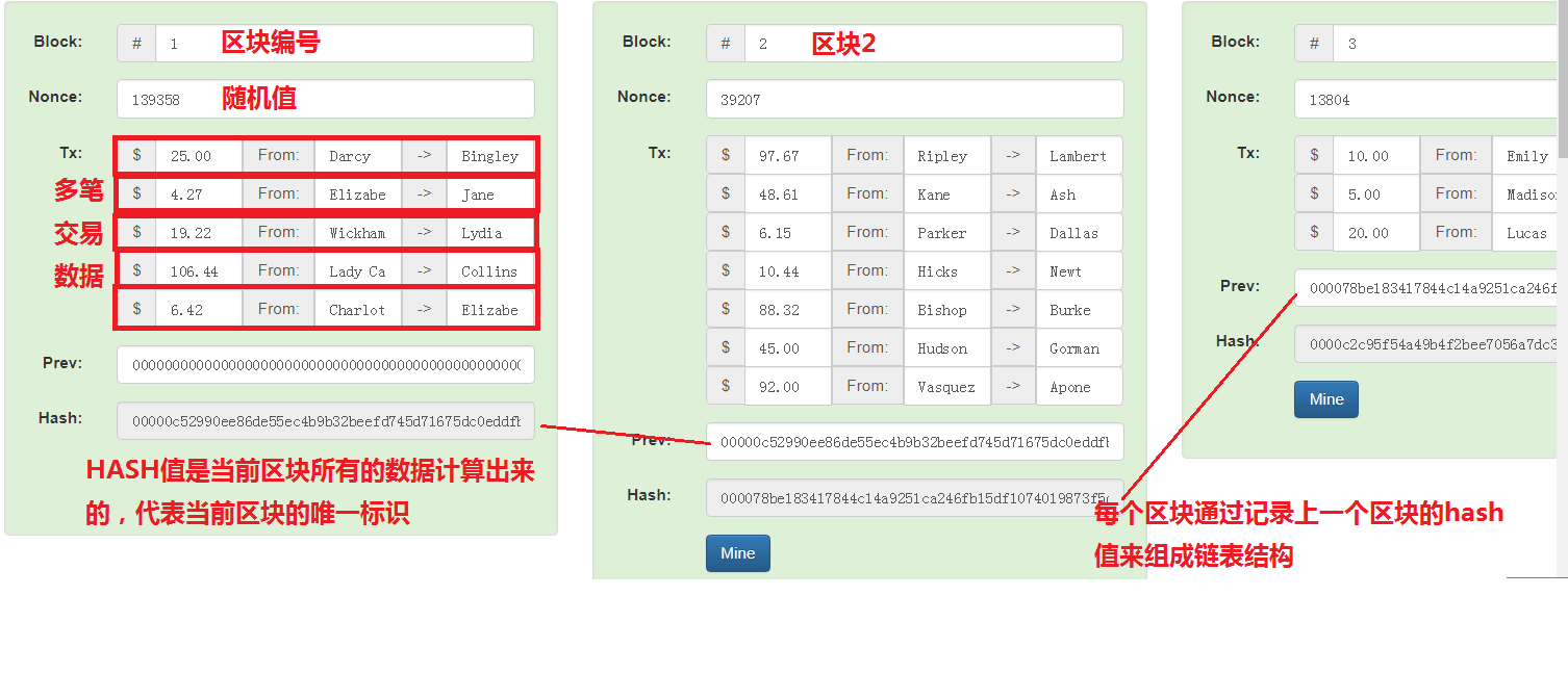 区块链表Tokens