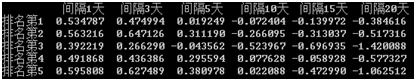 每日‘主力净额’排名与股价走势统计分析（JQData）