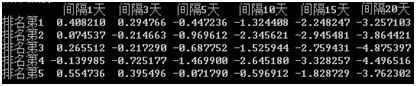 每日‘主力净额’排名与股价走势统计分析（JQData）