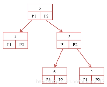 Binary search tree