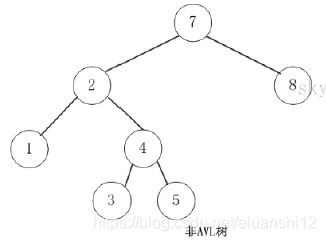 Unbalanced binary tree