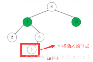 LR (inserta los nodos a la izquierda y a la derecha, lo que hace que el árbol pierda el equilibrio)