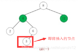 LR (Insert nodes left and right, causing the tree to lose balance)