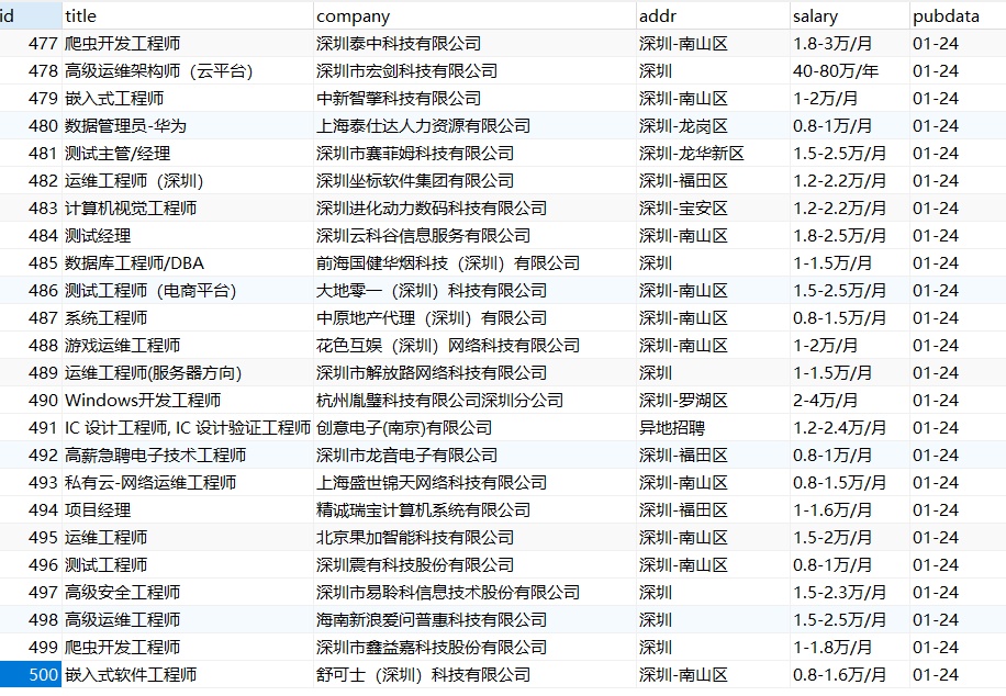 python爬取前程无忧职位信息并保存到数据库