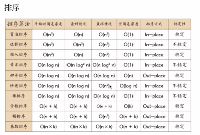 【面试】最新web前端经典面试题试题及答案（持续更新）-html/css、js、vue、http、web安全、前端性能、浏览器、js算法