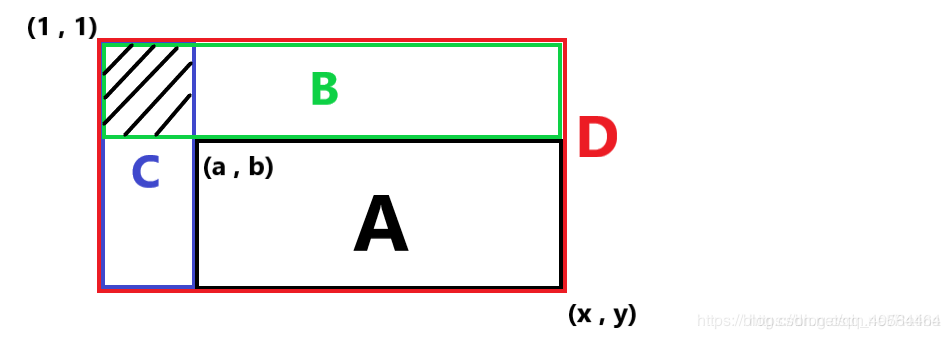 6E.海啸（C++）