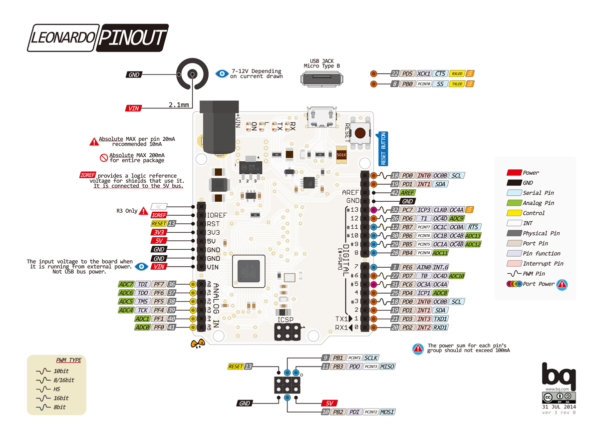 Arduino各开发板针脚示意图_arduino开发板图片-CSDN博客