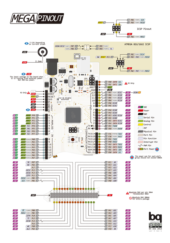 Arduino各开发板针脚示意图_arduino开发板图片-CSDN博客