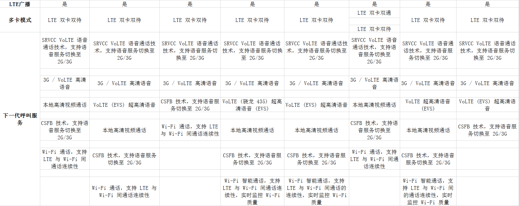 高通平台最新modem参数分析