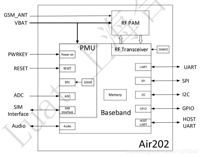 Air6151 Example 上海合宙科技有限公司的AIR系列通信模块学习_air601-CSDN博客