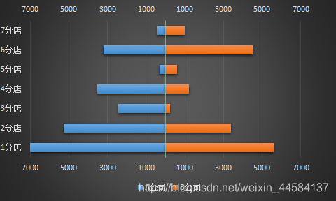 数据分析与excel,数据分析与excel应用