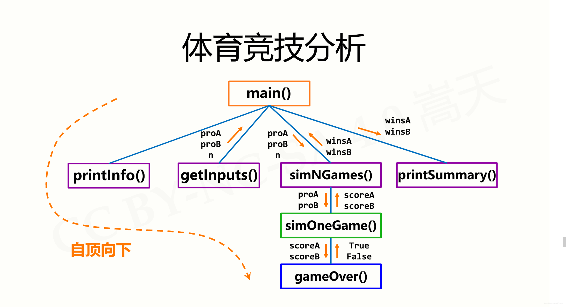 程序框架示意图