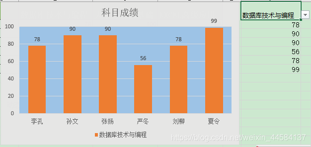 数据分析与excel,数据分析与excel应用