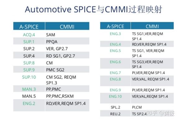 Aspice软件详细设计 程序员资料