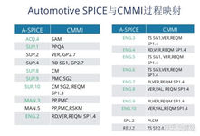 Aspice软件详细设计 程序员资料