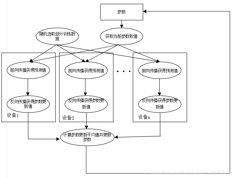 tensorflow的GPU加速计算