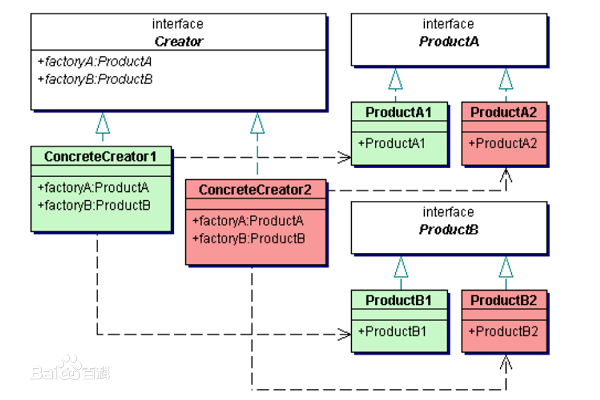 【设计模式十之抽象工厂模式】抽象工厂模式详解