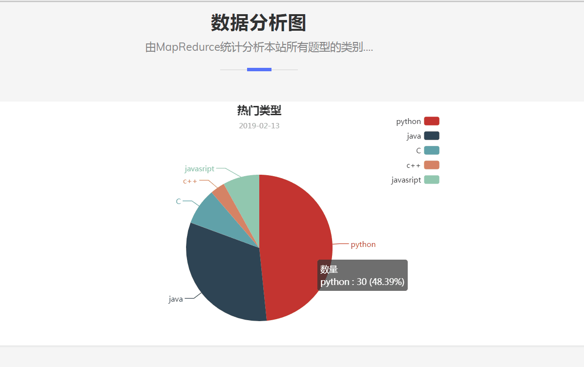 Mapreduce读取mysql统计分析再将结果写入mysql中供动态可视化 邹涛的博客 Csdn博客