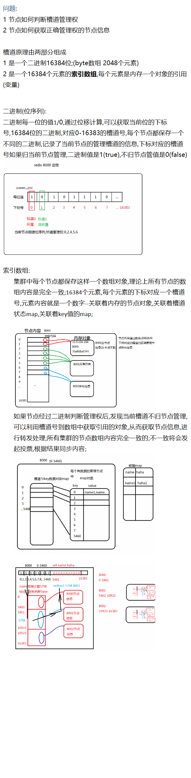 Reids槽道原理