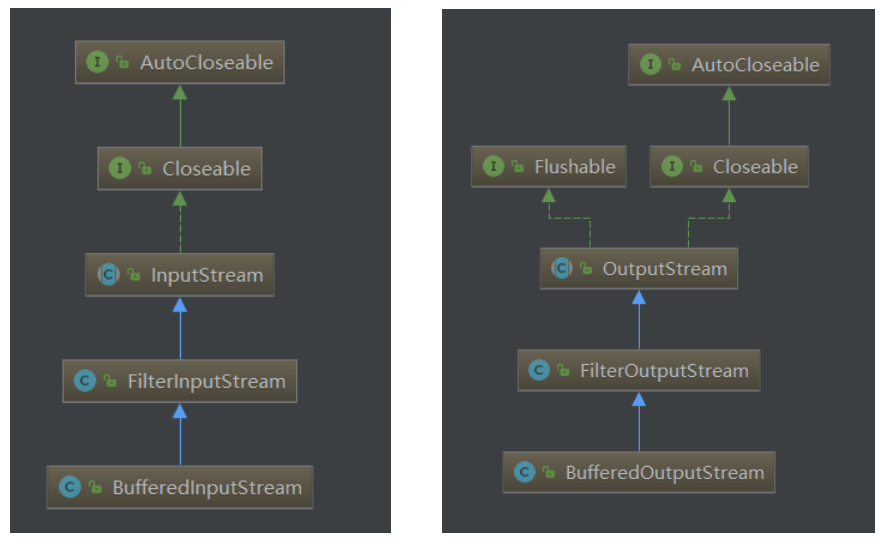 JAVA IO stream file input and output stream - Programmer Sought