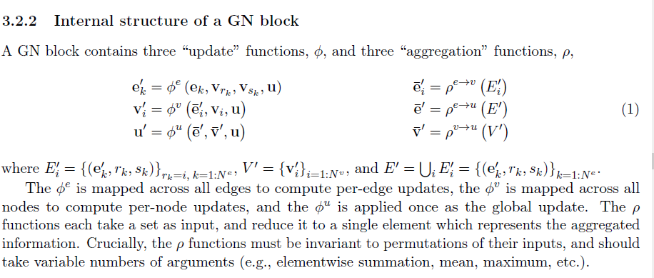 Relational Inductive Biases Deep Learning And Graph Networks NODIECANFLY CSDN 
