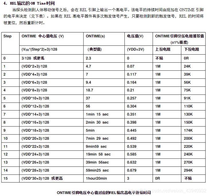 高电平输出保持时长配置参数