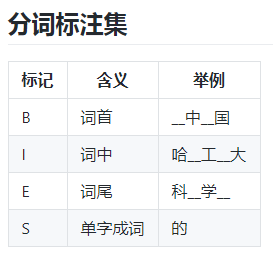 pyltp标注说明「终于解决」