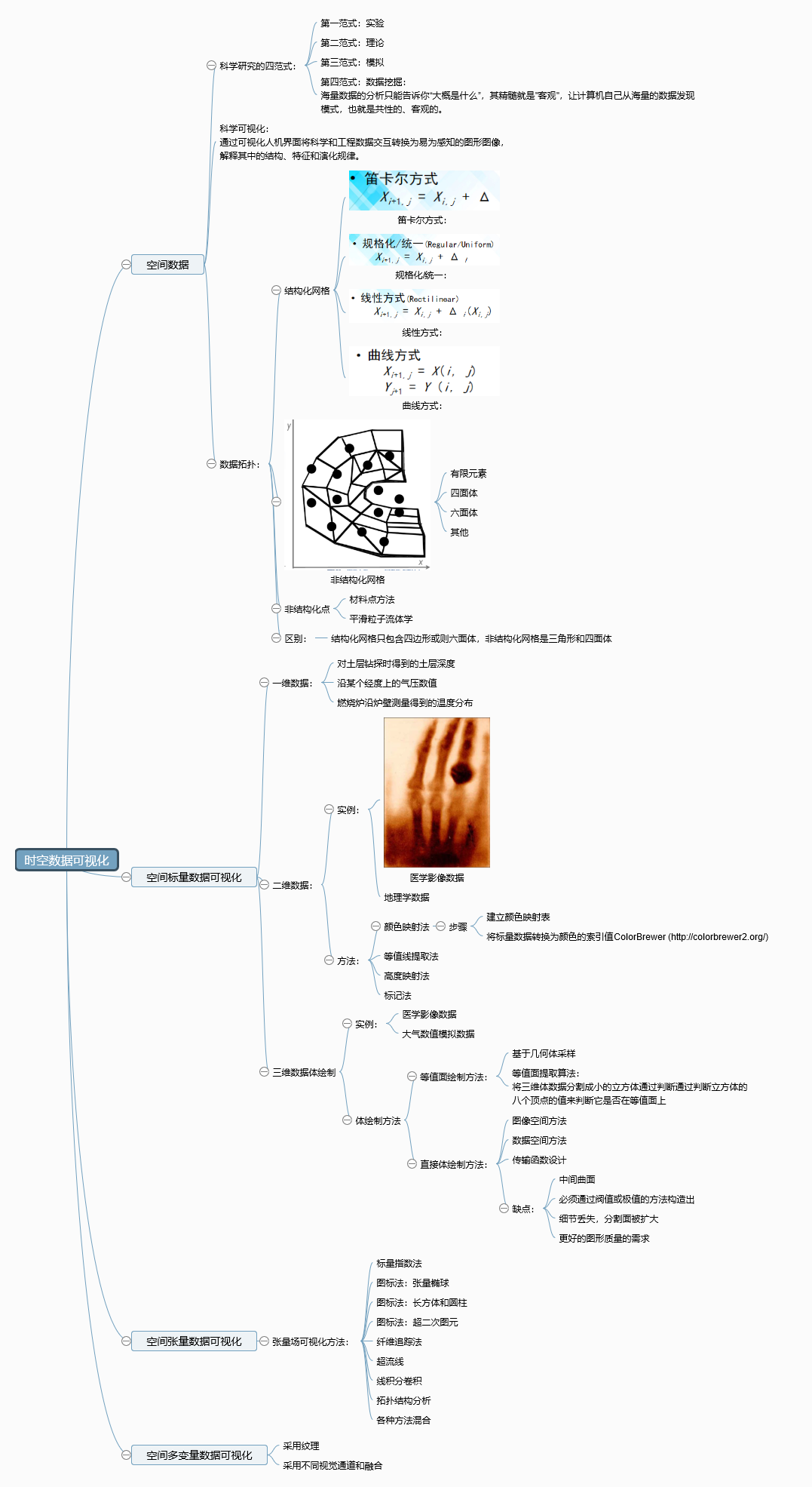 6 7 时空数据可视化1 2 学习笔记 T Lai Csdn博客
