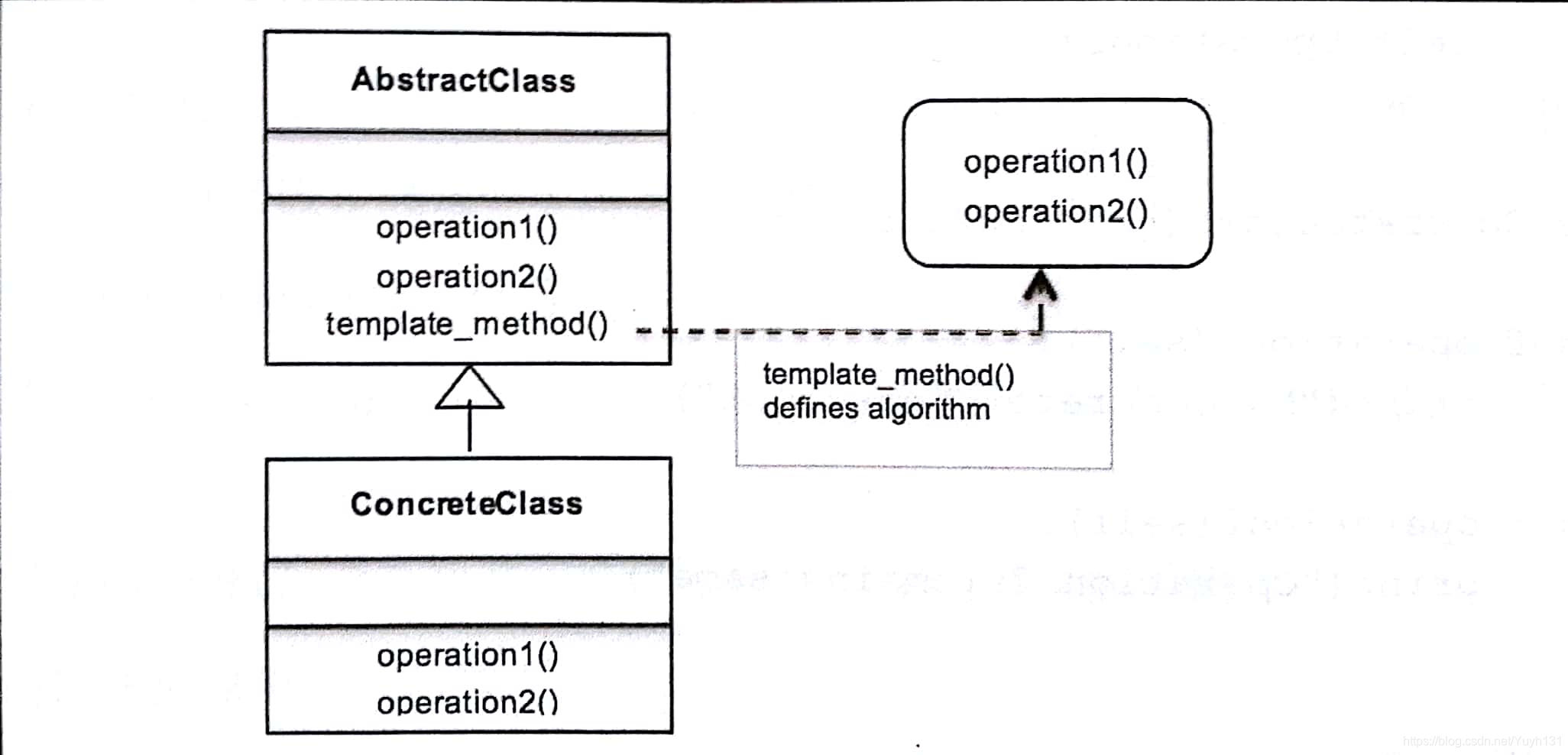 template_method_pattern's_UML_image