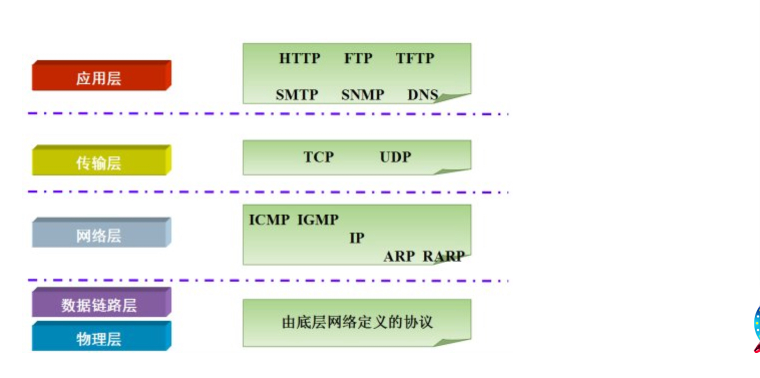 Tcp 1. Инкапсуляция tcp. tcp-001.