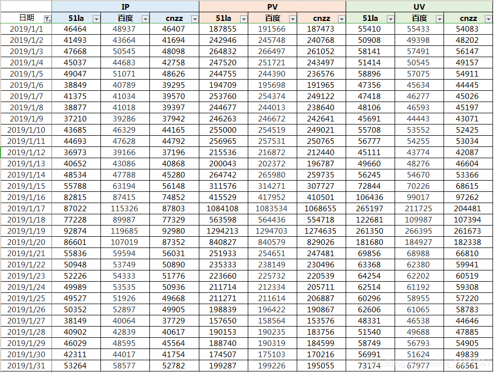 51la、百度统计、CNZZ