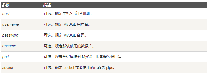 mysql基础入门_thankszmy的博客