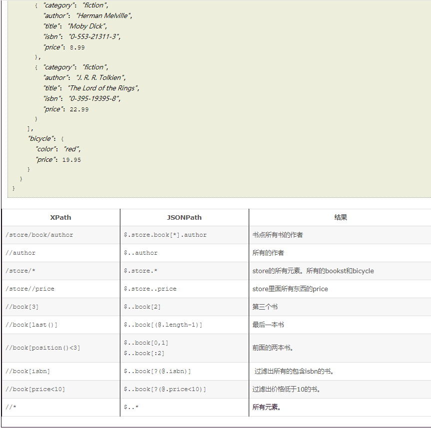 JsonPath使用