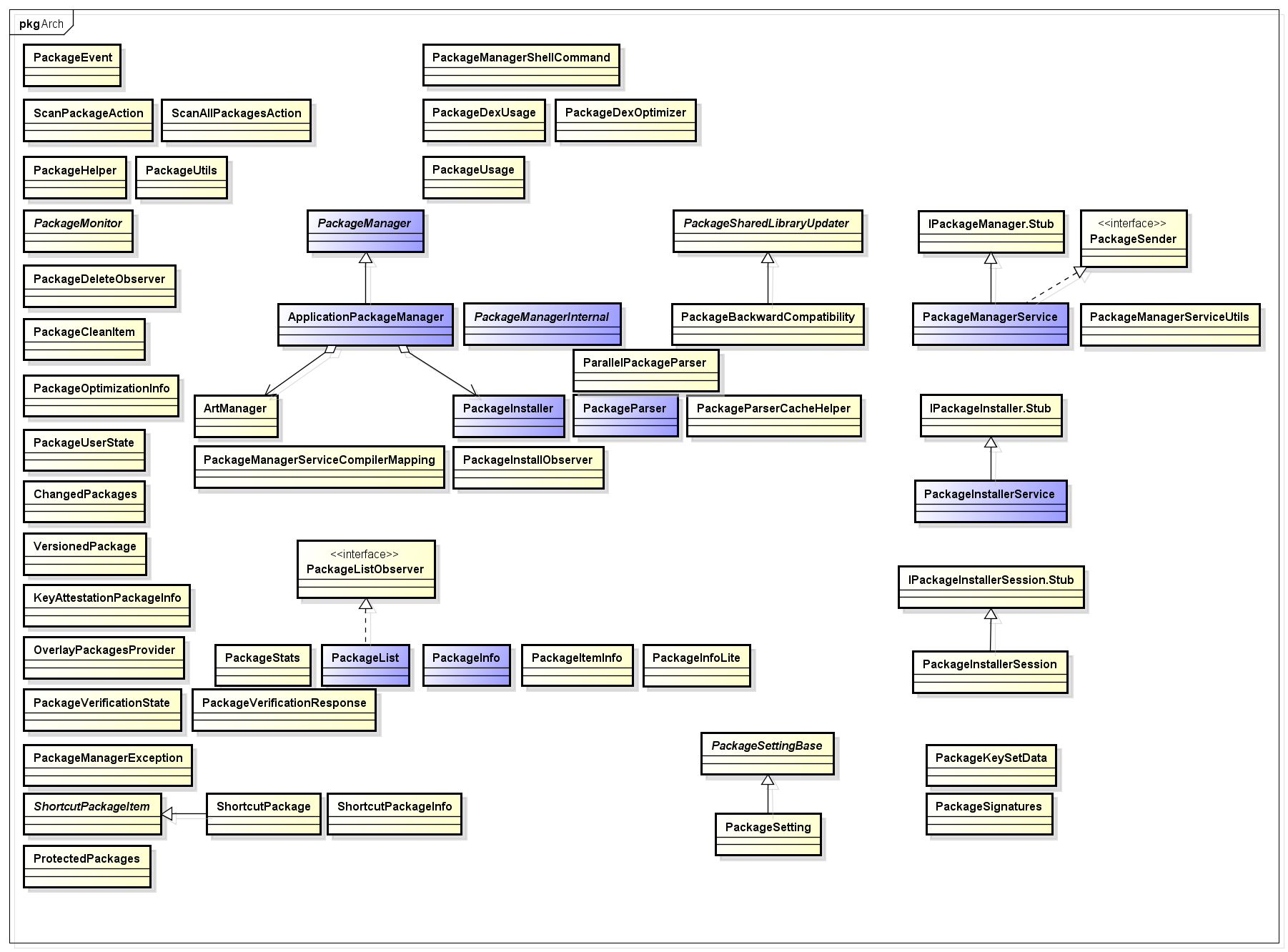 [Android] graphic decryption Android PackageManagerService - Programmer ...