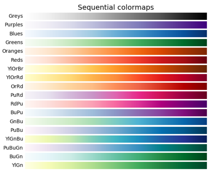 Python 画图常用颜色 - 单色、渐变色、混色 - 够用