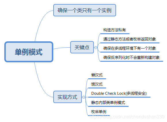 单例模式